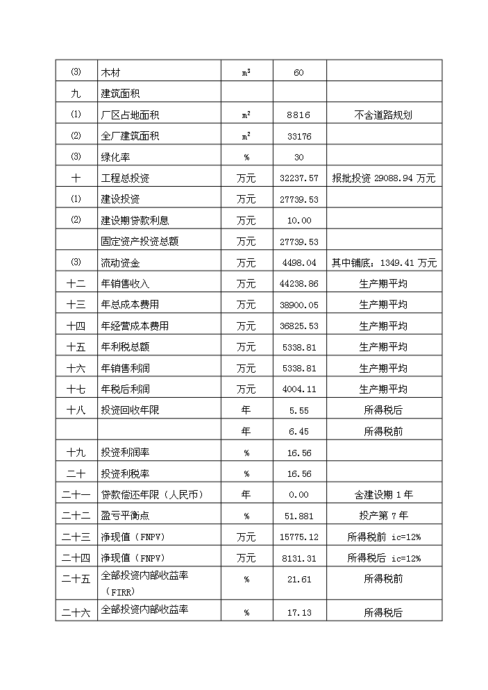 （終稿）20kt高強高模PVA纖維技改新增項目評估分析報告.doc（最終版）第9頁