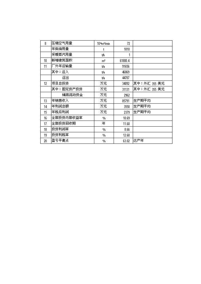 （終稿）xxxx鋁業有限公司鋁板帶箔新增項目評估分析報告.doc（最終版）第10頁