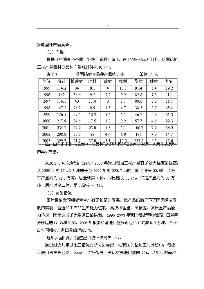 （終稿）xxxx鋁業有限公司鋁板帶箔新增項目評估分析報告.doc（最終版）第15頁