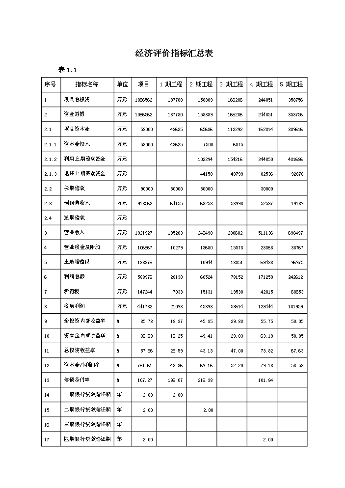 （終稿）衡陽市冠都現代城新增項目評估分析報告.doc（最終版）第12頁