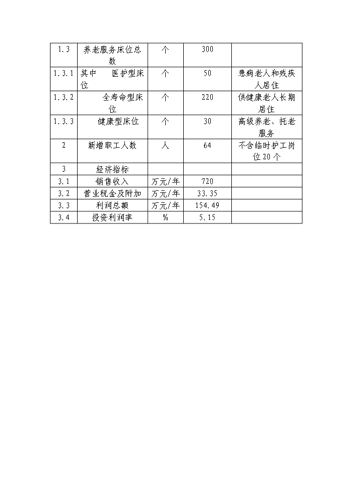 （終稿）公益性300床位養老院新增項目評估分析報告.doc（最終版）第10頁