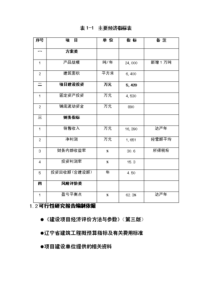 （終稿）xx噸水果和蔬菜深加工新增項目評估分析報告.doc（最終版）第4頁