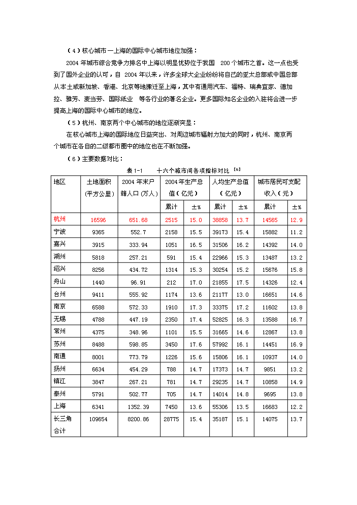（終稿）杭州某五星級酒店新增項目評估分析報告.doc（最終版）第6頁