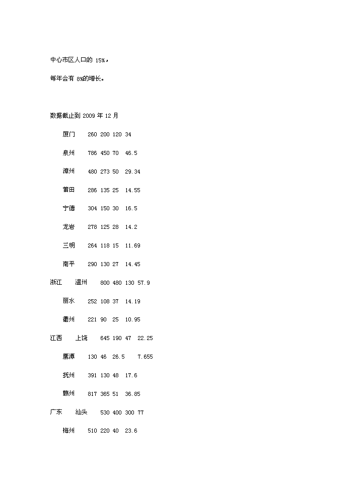 （終稿）海西冷鏈物流園新增項目評估分析報告.doc（最終版）第5頁