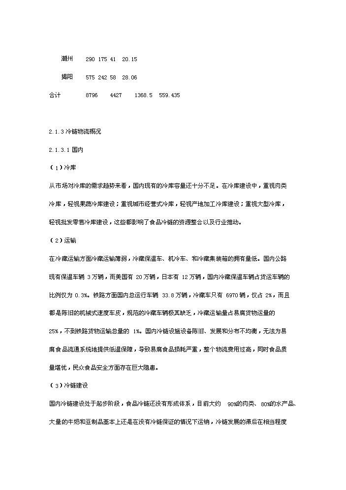 （終稿）海西冷鏈物流園新增項目評估分析報告.doc（最終版）第6頁