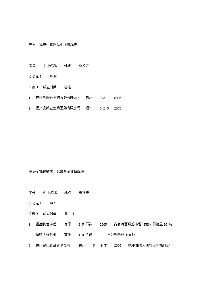 （終稿）海西冷鏈物流園新增項目評估分析報告.doc（最終版）第9頁