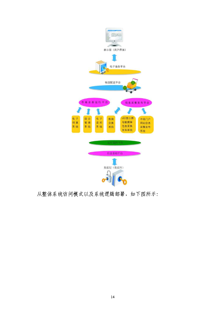 （終稿）福建省企業信息化資金新增項目評估分析報告.doc（最終版）第14頁