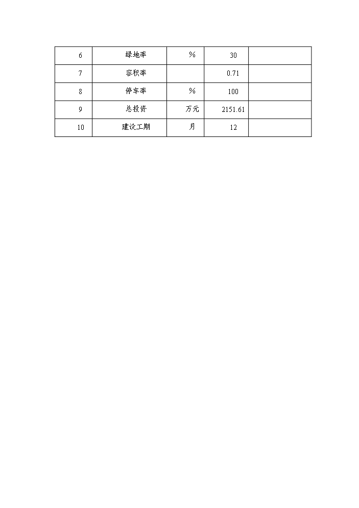 （終稿）xx新型農村社區評估分析報告.doc（最終版）第14頁