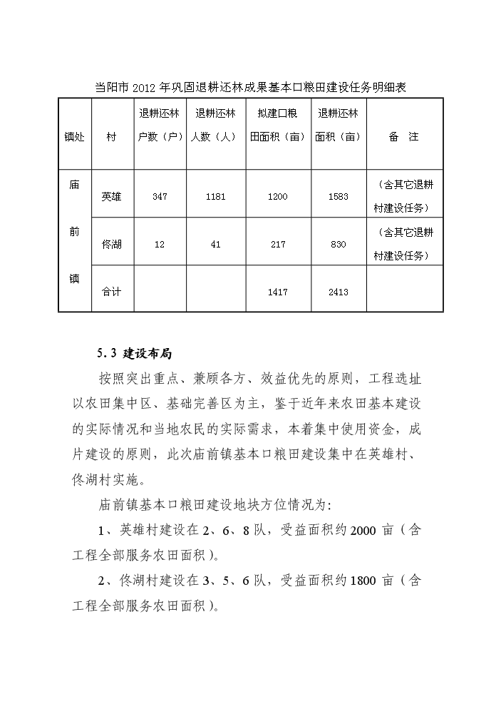 （終稿）鞏固退耕還林成果基本口糧田建設評估分析報告.doc（最終版）第14頁