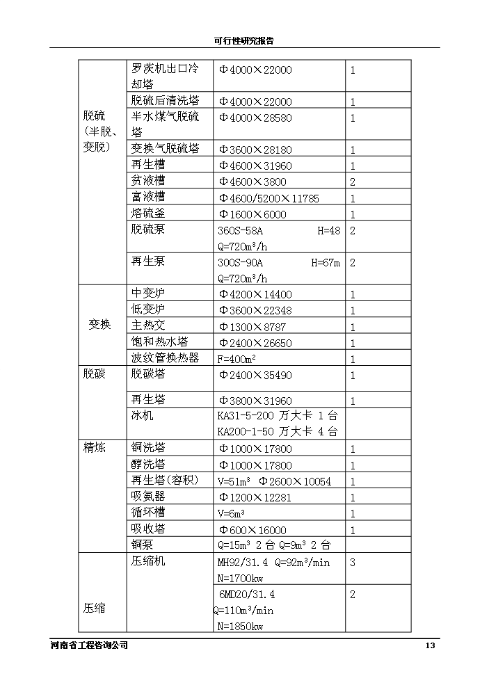 （終稿）化工公司節能節水新增項目評估分析報告.doc（最終版）第13頁