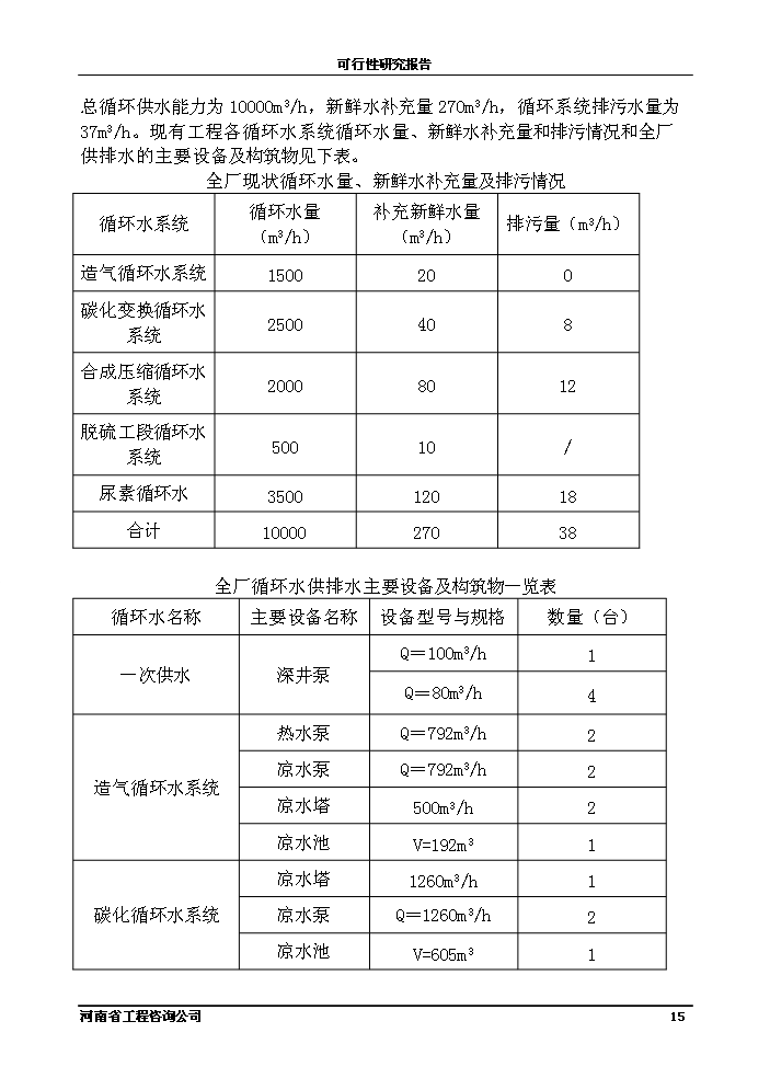 （終稿）化工公司節能節水新增項目評估分析報告.doc（最終版）第15頁