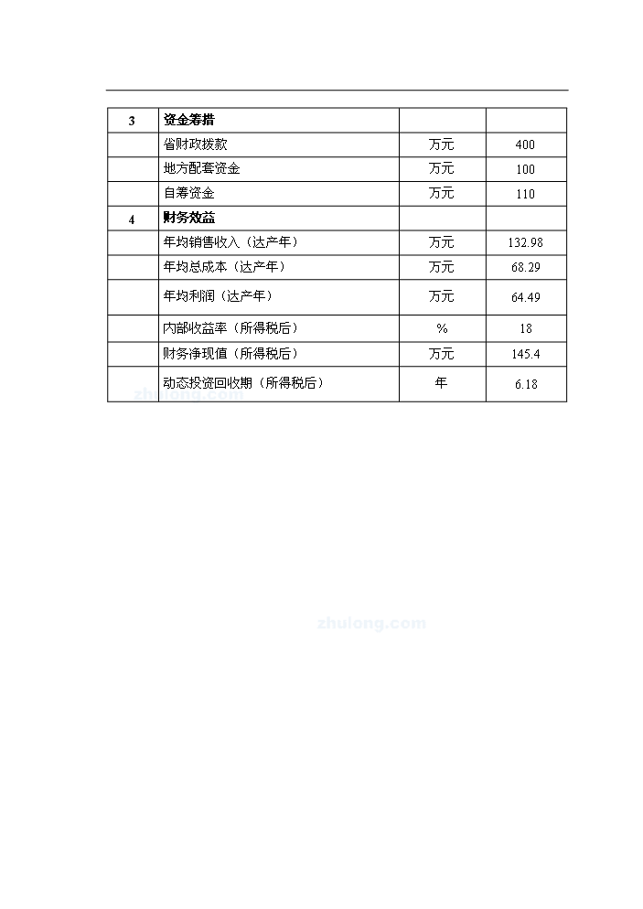 （終稿）黑龍江有限公司沼氣工程新增項目評估分析報告.doc（最終版）第5頁