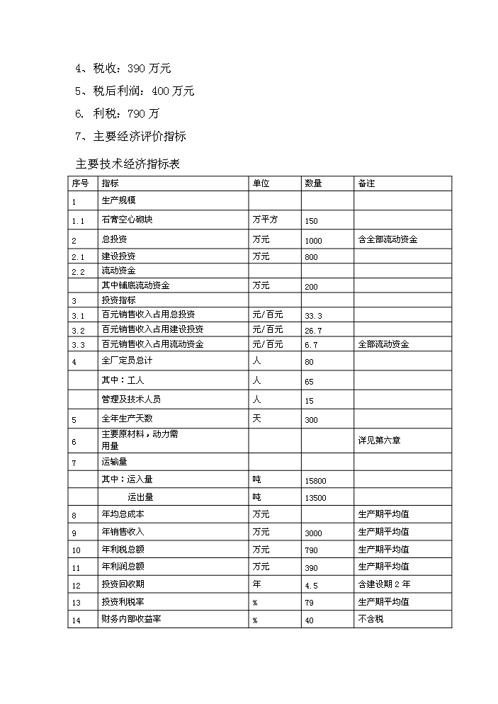 （終稿）安徽筑誠年生產萬平方米石膏砌塊新增項目評估分析報告.doc（最終版）第11頁
