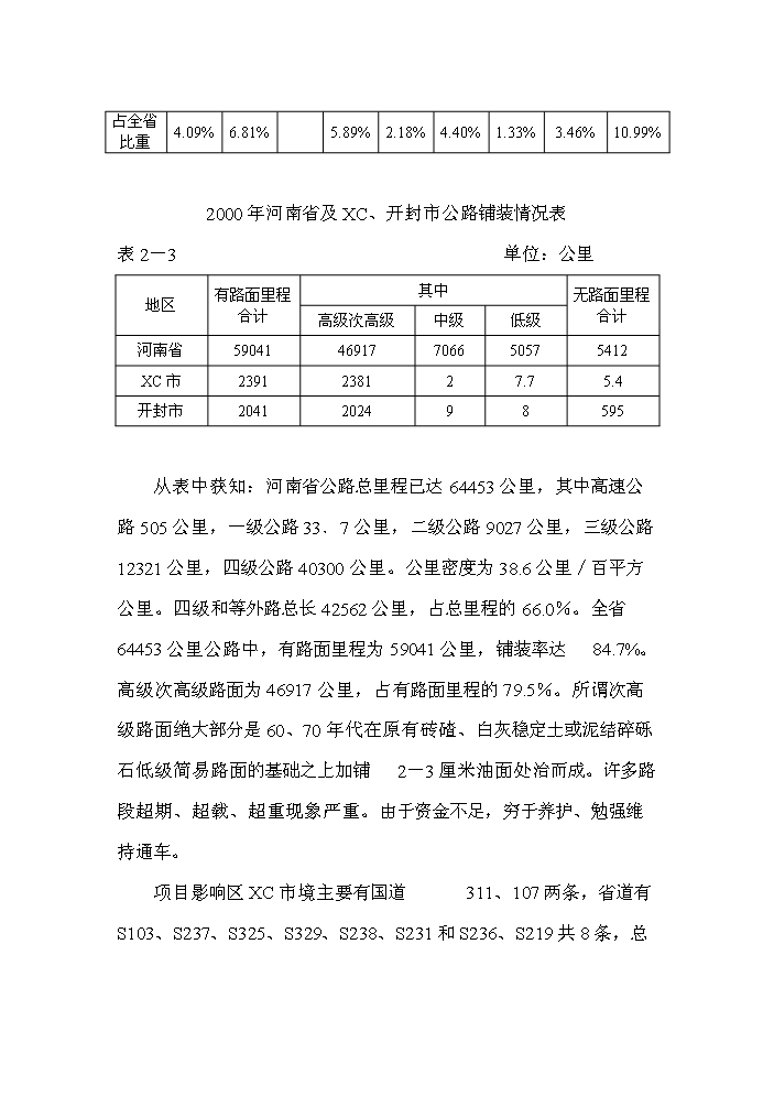 （終稿）s220線許尉界至尚集段改建工程新增項目評估分析報告.doc（最終版）第15頁
