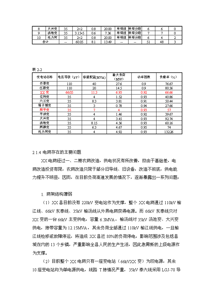 （終稿）35kv輸變電工程評估分析報告.doc（最終版）第3頁