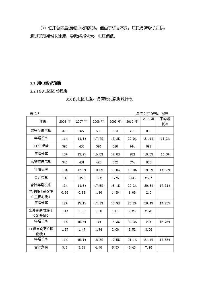 （終稿）35kv輸變電工程評估分析報告.doc（最終版）第6頁