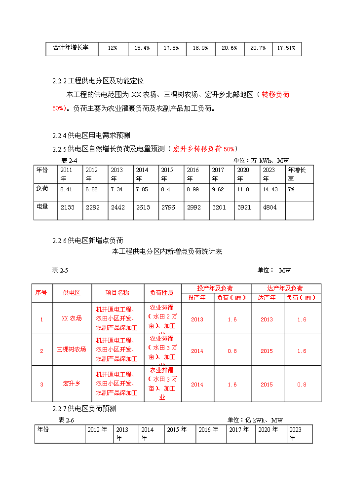 （終稿）35kv輸變電工程評估分析報告.doc（最終版）第7頁