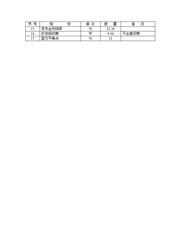 （終稿）海南國際漁業物流中心新增項目評估分析報告.doc（最終版）第12頁