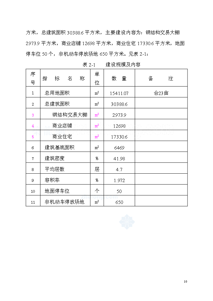 （終稿）湖南某市批發大市場新增項目評估分析報告.doc（最終版）第10頁