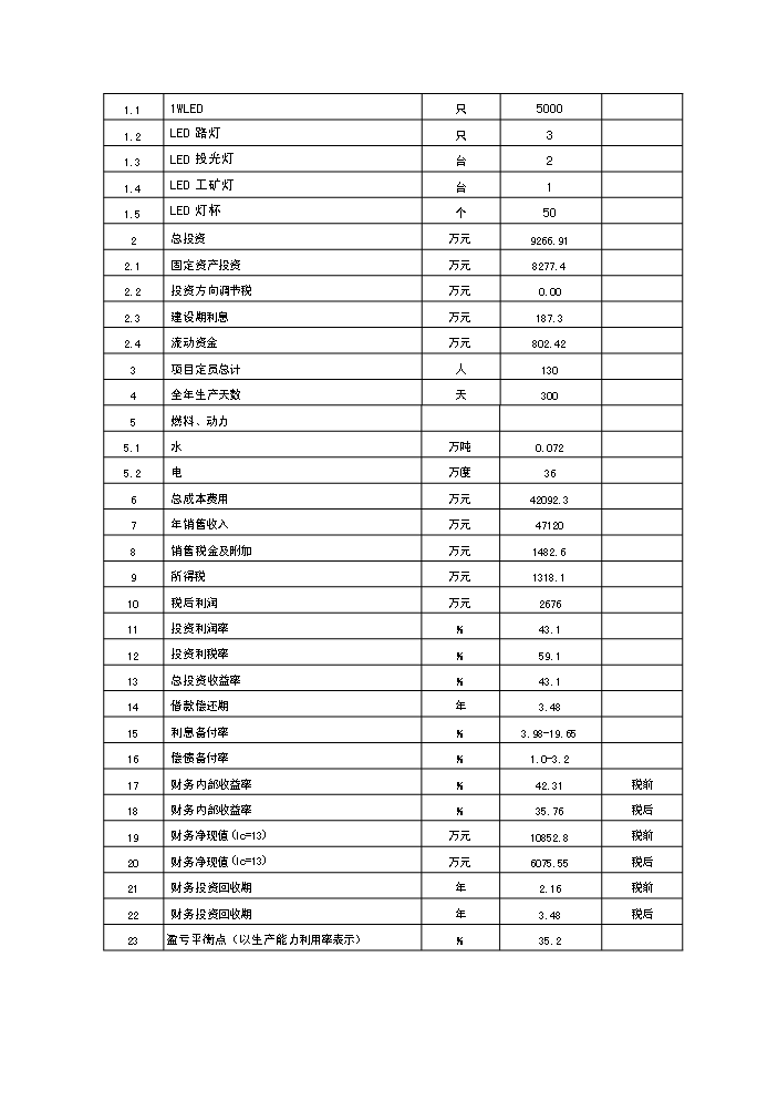 （終稿）led封裝及照明應用新增項目評估分析報告.doc（最終版）第3頁