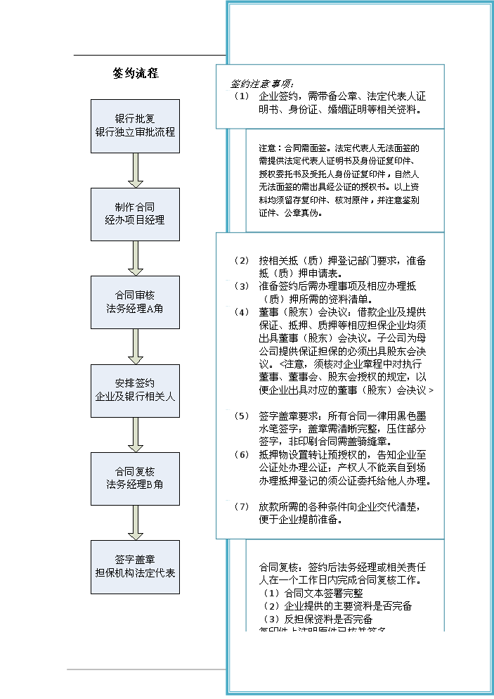 （終稿）包頭市百納融資擔保公司評估分析報告.doc（最終版）預覽圖（15）