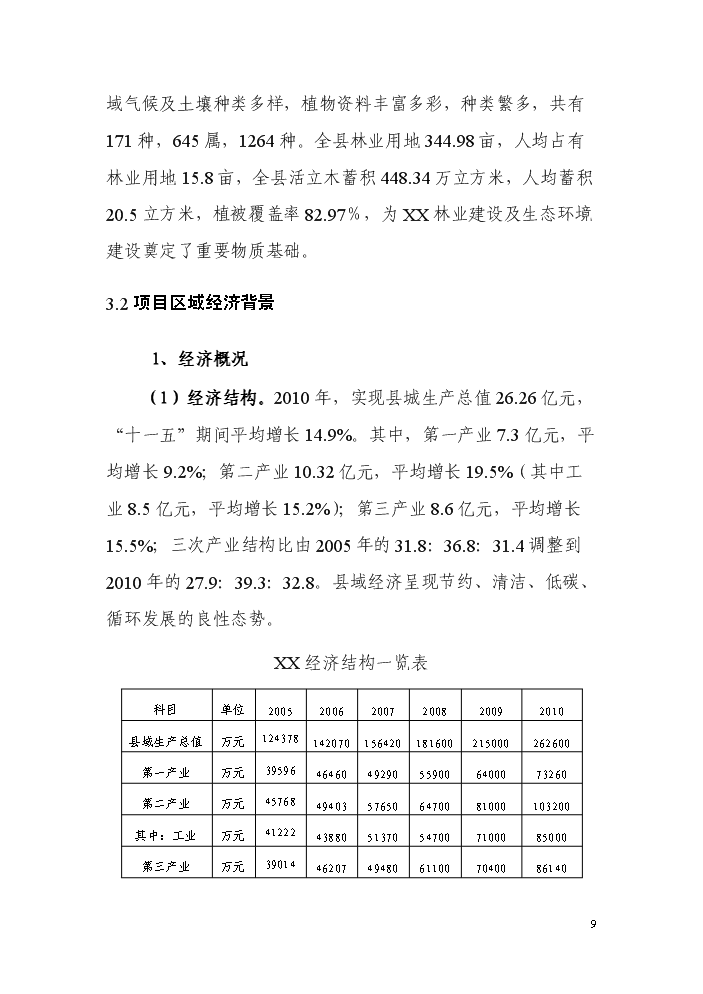 （終稿）xx大道建設評估分析報告.doc（最終版）第9頁