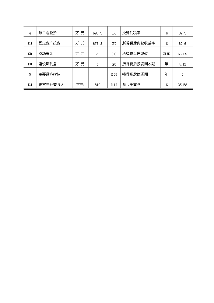 （終稿）紅棗汁綜合加工新增項目評估分析報告.doc（最終版）