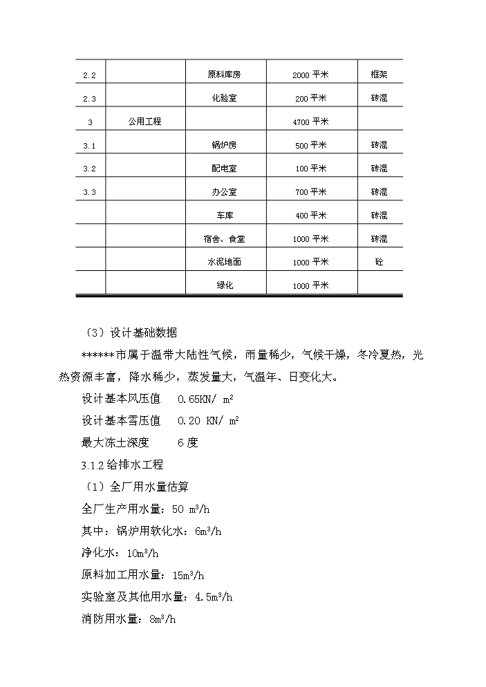 （終稿）紅棗汁綜合加工新增項目評估分析報告.doc（最終版）