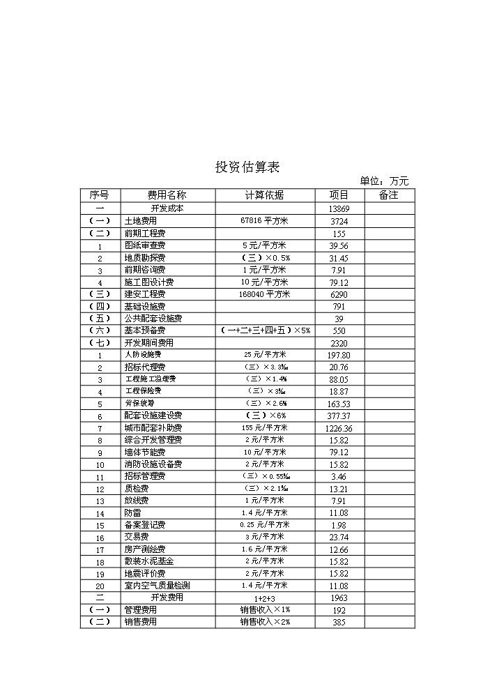 （終稿）濱河綠洲小區新增項目評估分析報告.doc（最終版）第10頁