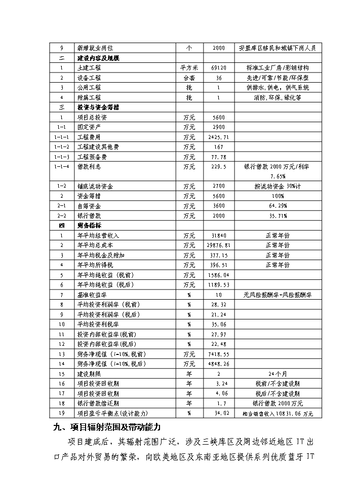 （終稿）IT出口產品研發生產基地新增項目評估分析報告.doc（最終版）第3頁