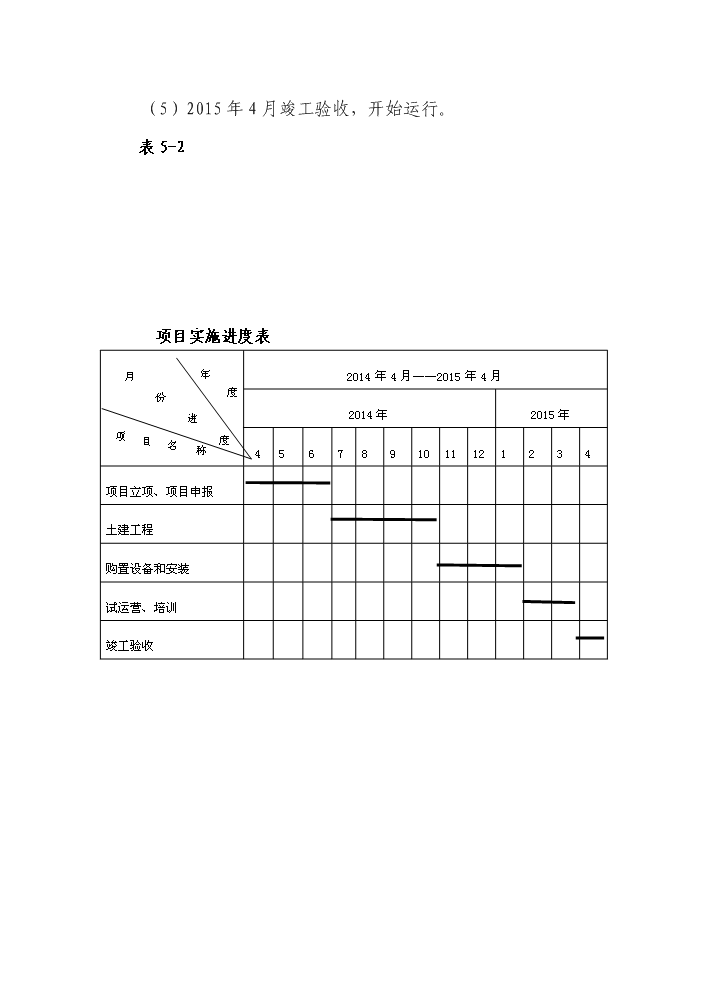 （終稿）“藏巴牌”青稞牦牛肉方便面加工新增項目評估分析報告.doc（最終版）第15頁