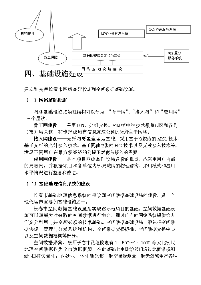 （終稿）長春市城市規劃業務示范新增項目評估分析報告.doc（最終版）第10頁