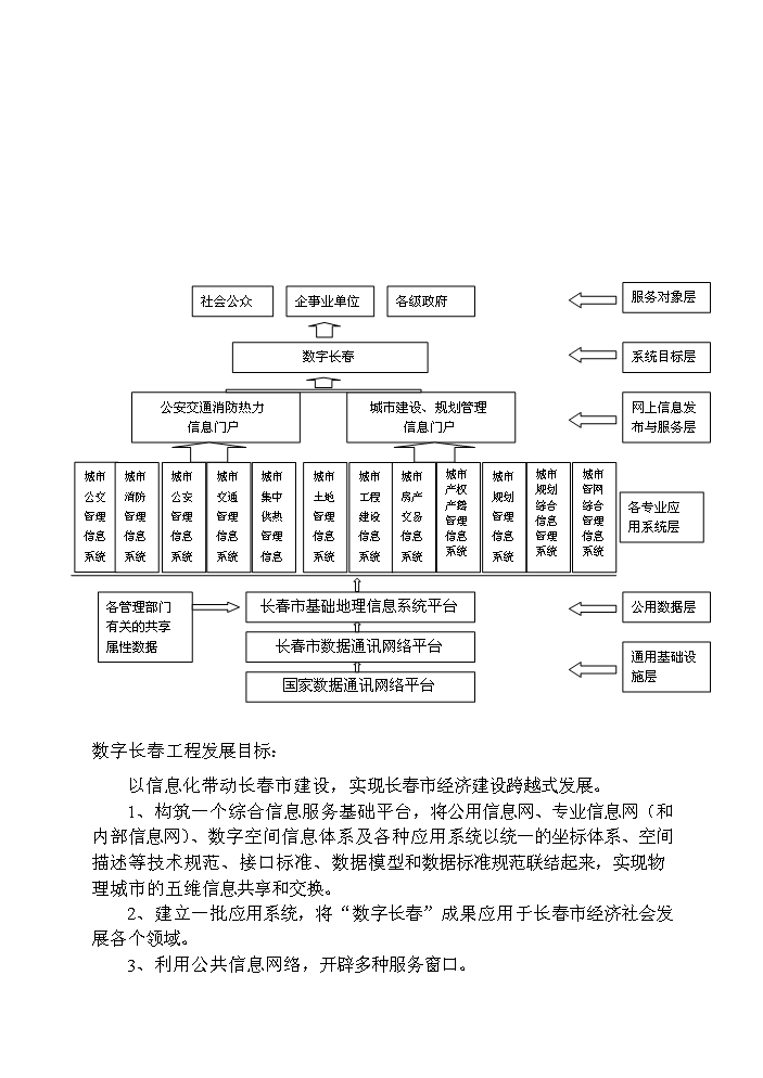 （終稿）長春市城市規劃業務示范新增項目評估分析報告.doc（最終版）第3頁