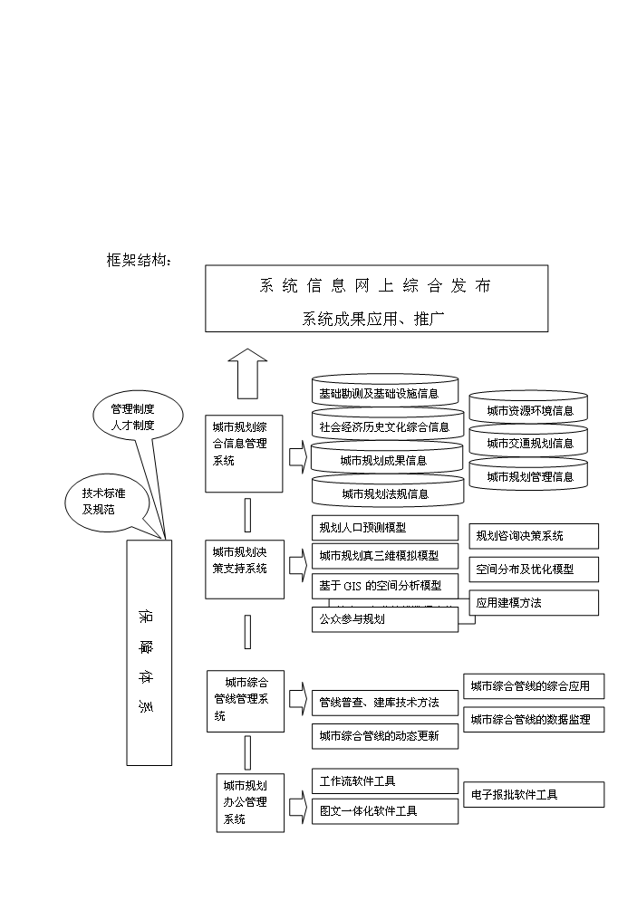 （終稿）長春市城市規劃業務示范新增項目評估分析報告.doc（最終版）第9頁