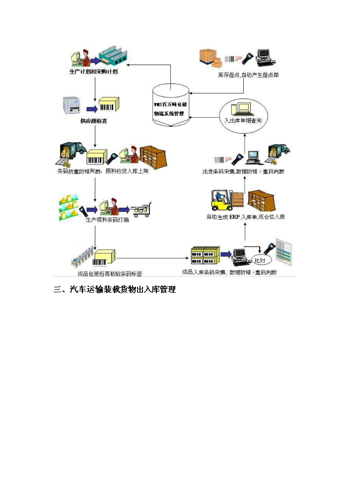 （終稿）百萬噸倉儲物流信息網絡新增項目評估分析報告.doc（最終版）第11頁