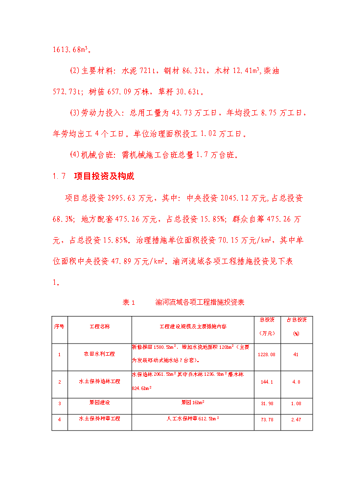（終稿）國家農業綜合開發水土保持渝河流域新增項目區評估分析報告.doc（最終版）第8頁