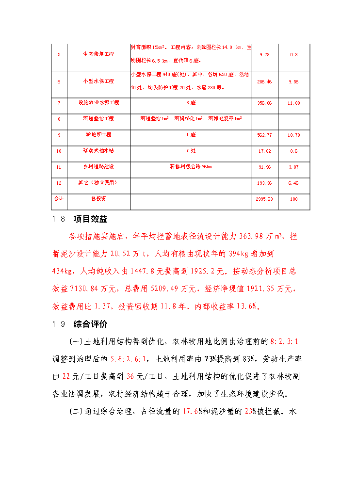 （終稿）國家農業綜合開發水土保持渝河流域新增項目區評估分析報告.doc（最終版）第9頁
