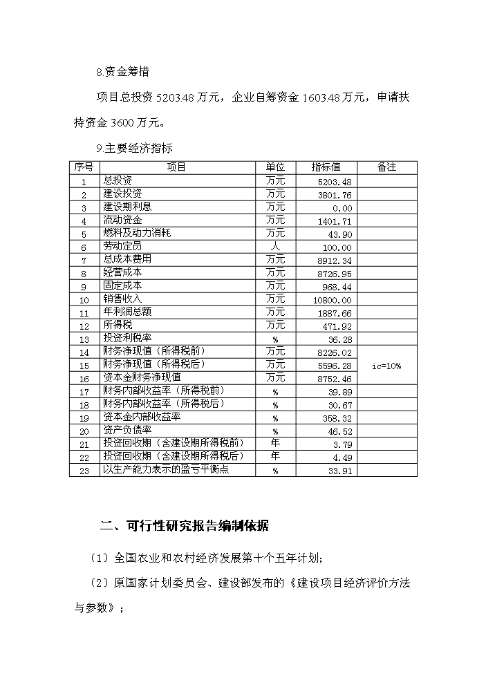 （終稿）紅棗深加工及紅棗基地開發新增項目評估分析報告.doc（最終版）