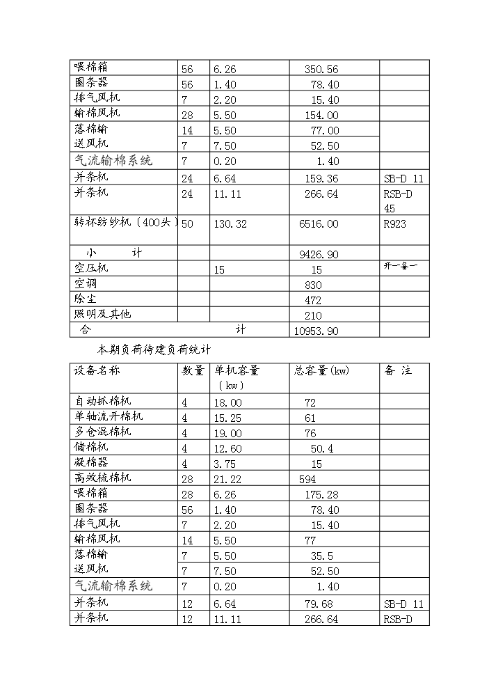 （終稿）35kv輸變電工程初步設計新增項目評估分析報告.doc（最終版）第6頁