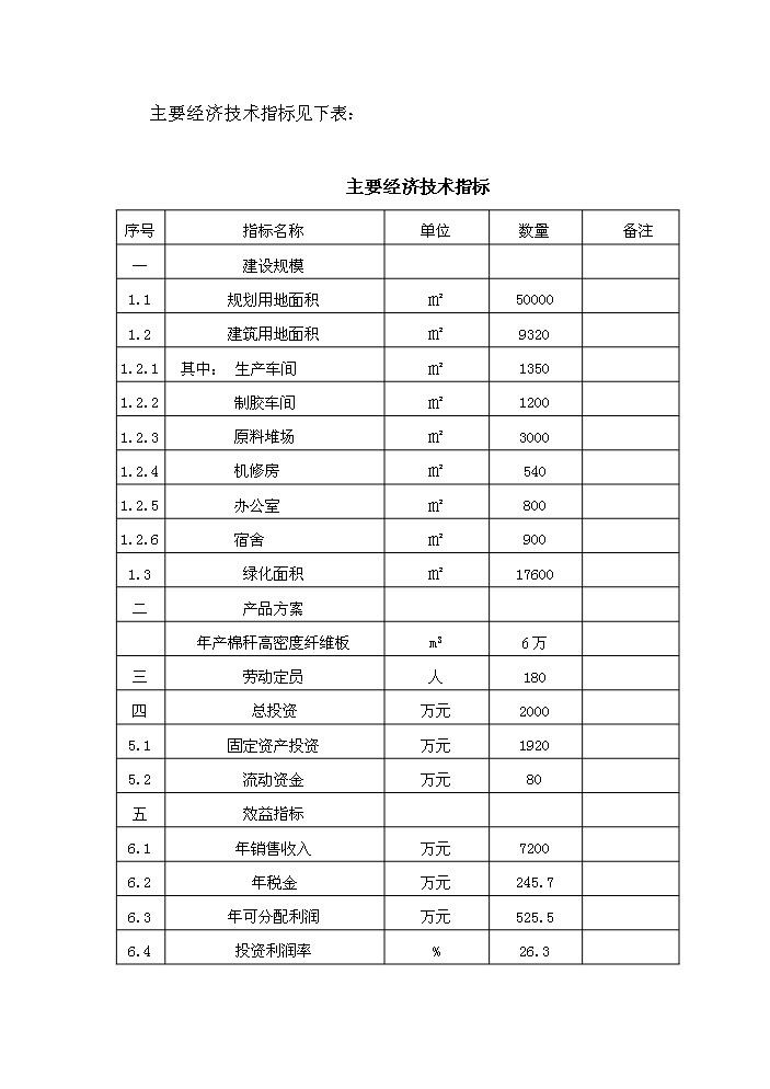 （終稿）xx縣棉稈高密度纖維板加工新增項目評估分析報告.doc（最終版）第5頁