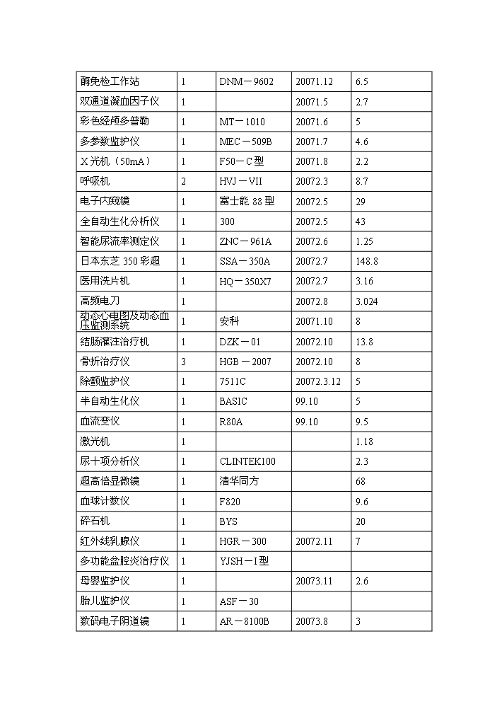 （終稿）xx區人民醫院改擴建新增項目評估分析報告.doc（最終版）第11頁