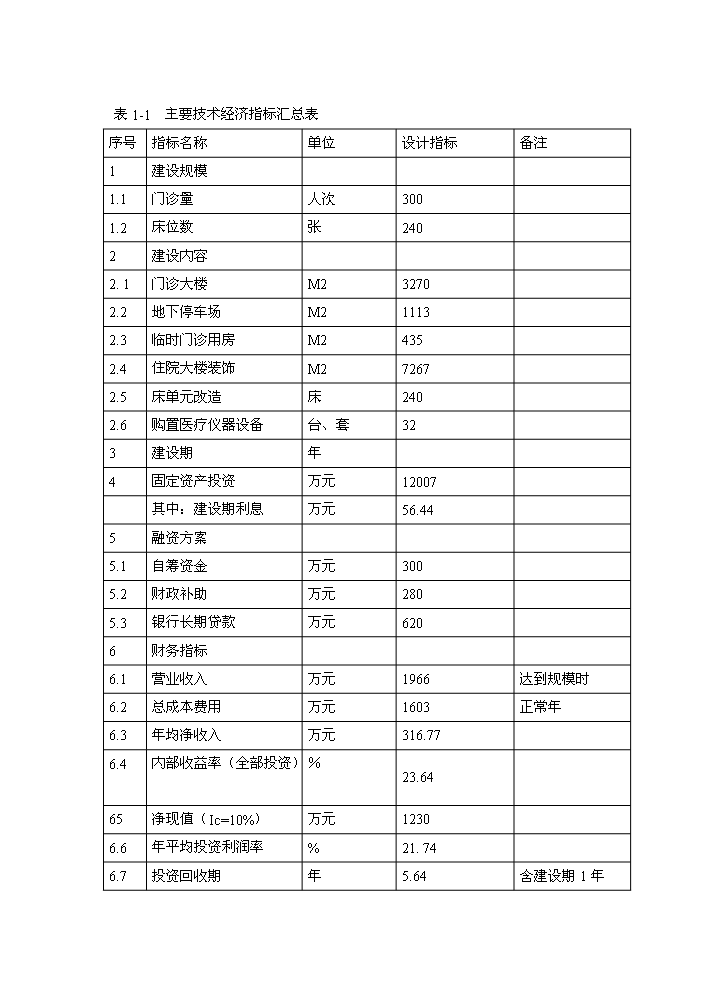 （終稿）xx區人民醫院改擴建新增項目評估分析報告.doc（最終版）第5頁