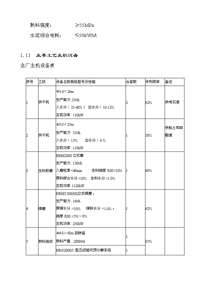 （終稿）2000t綜合利用電石渣水泥熟料生產線評估分析報告.doc（最終版）第15頁