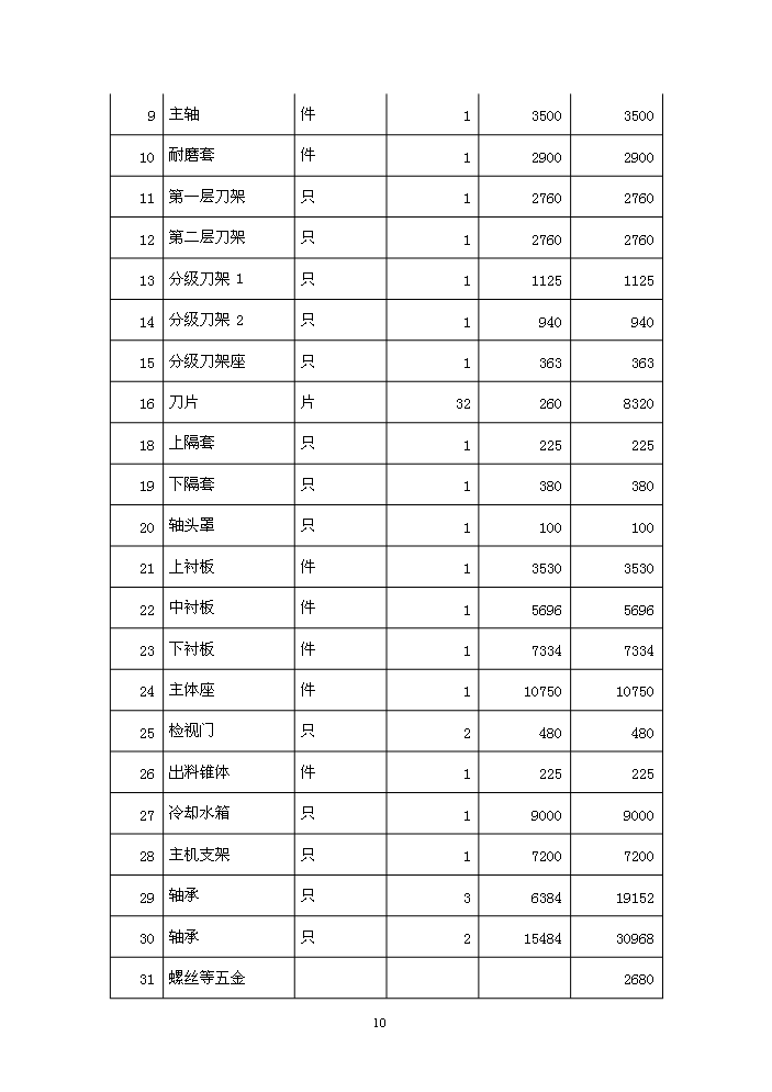 （終稿）VSM型超硬材料沖旋式粉碎機立項評估分析報告.doc（最終版）第10頁