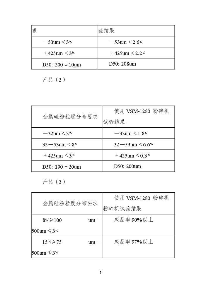 （終稿）VSM型超硬材料沖旋式粉碎機立項評估分析報告.doc（最終版）第7頁