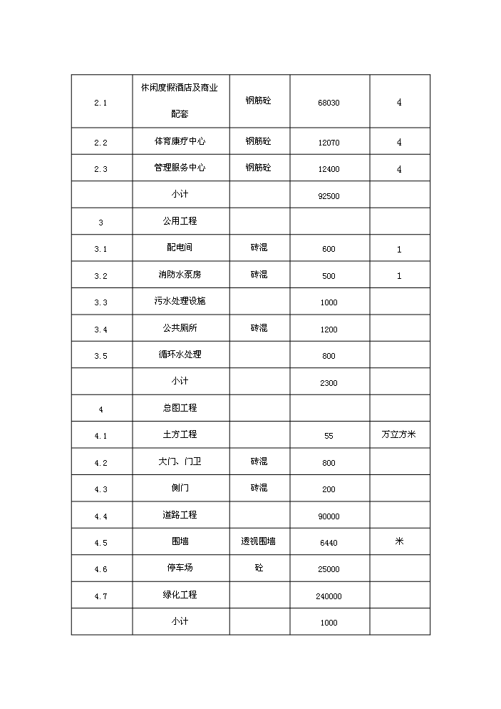 （終稿）航空體育運動休閑基地新增項目評估分析報告.doc（最終版）第15頁