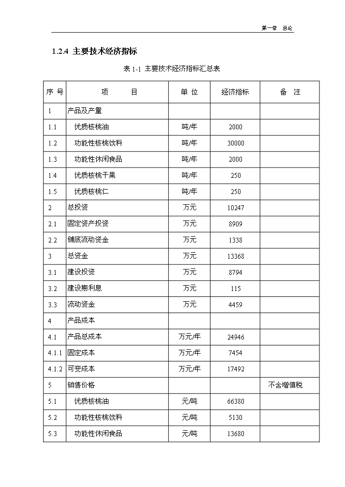 （終稿）核桃深加工及種植基地新增項目評估分析報告.doc（最終版）第12頁