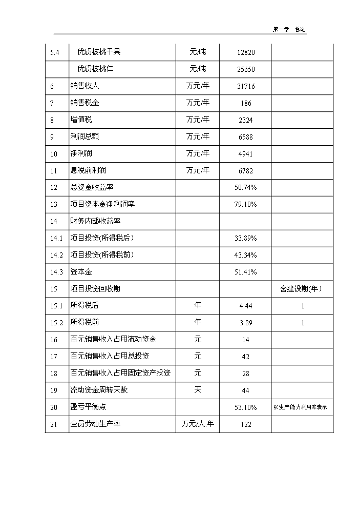 （終稿）核桃深加工及種植基地新增項目評估分析報告.doc（最終版）第13頁
