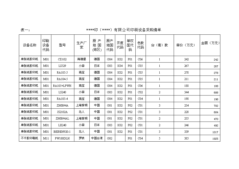 （終稿）彩盒、說明、不干膠及紙板生產新增項目評估分析報告.doc（最終版）第13頁