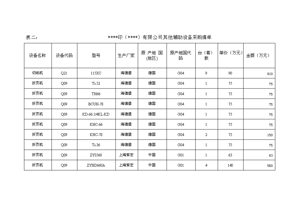 （終稿）彩盒、說明、不干膠及紙板生產新增項目評估分析報告.doc（最終版）第15頁